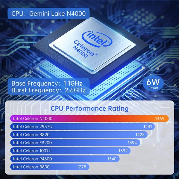 SNUNMU GK5 Mini PC, Intel Celeron N4000,4GB RAM + 64GB ROM,Windows 10 Pro Mini Desktop Computer, Support M.2 SSD,Dual WiFi 2.4G/5G, Bluetooth 4.2, 4K HD, Dual Display Micro Desktop PC for Light Office
